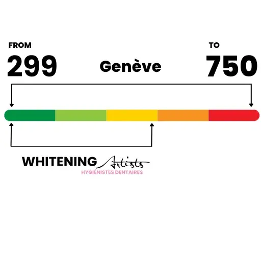 Price Dental Bleaching Geneva Temperature Graph