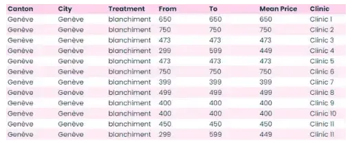 Teeth Whitening Price Geneva Table