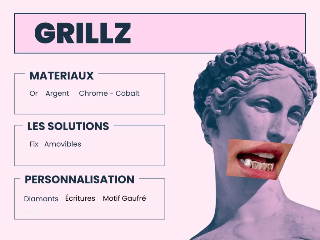 Grillz Dent Geneve Infographic