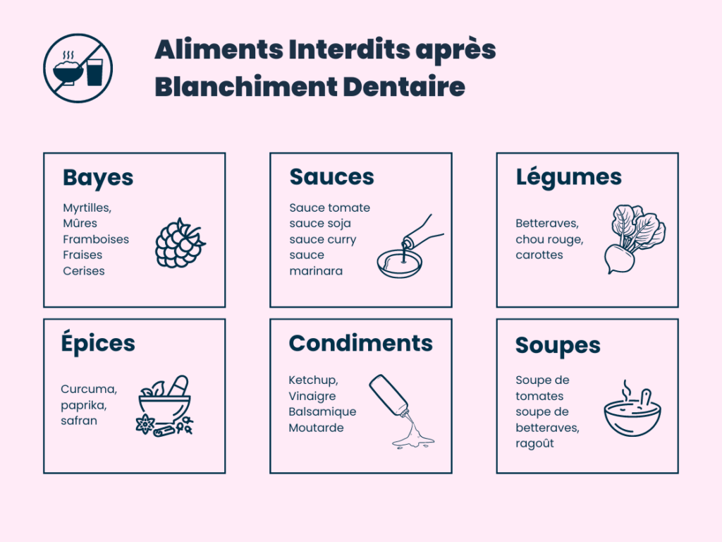 nourriture interdite après le blanchiment des dents